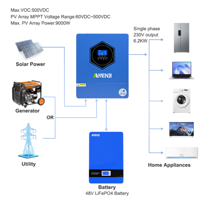 Pre-Sale----ANENJI 6200W 6.2KW MPPT Hybrid Solar Inverter 48V On/Off Grid Dual Output Inverter 230VAC 120A Solar Charge Controller for PV 60-500V with IP54