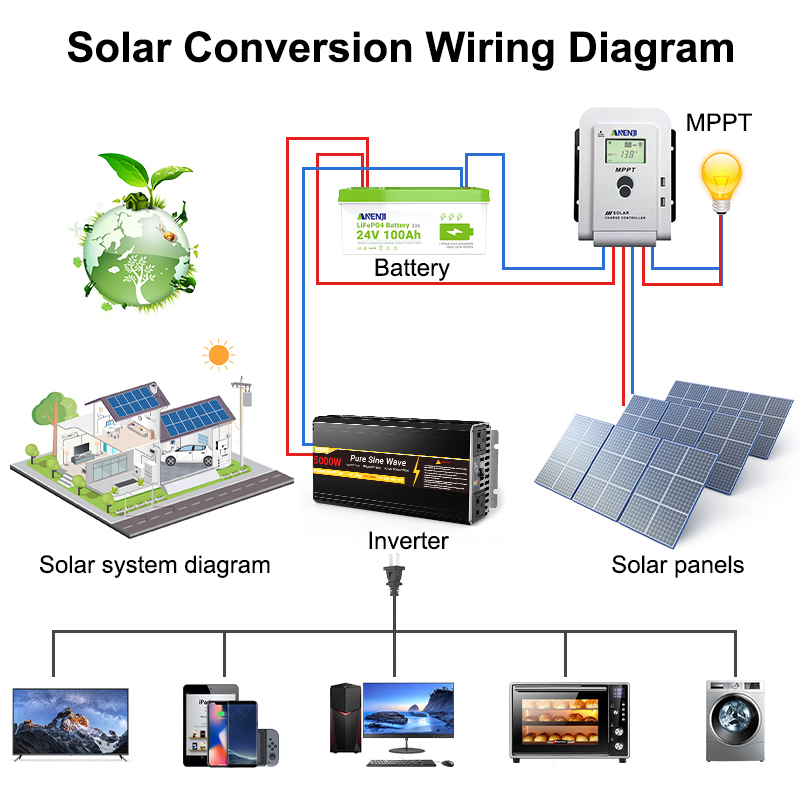 ANENJI 1000W/3000W/5000W/8000W 220V 12V/24V Pure Sine Wave Inverter Power Inverter 
