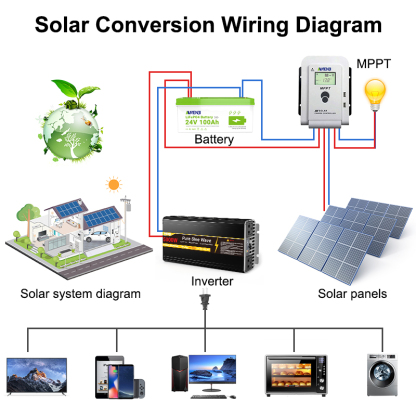 ANENJI 1000W/3000W/5000W/8000W 220V 12V/24V Pure Sine Wave Inverter Power Inverter 