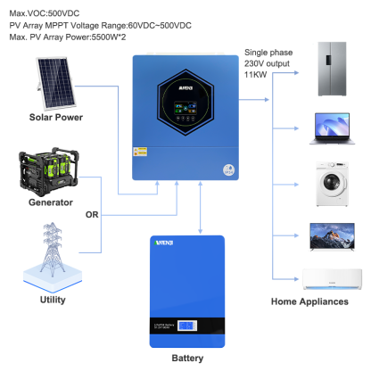 ANENJI 11000W 11KW MPPT Hybrid Solar Inverter 48V On/Off Grid Dual Output Inverter 230VAC 160A Solar Charge Controller for PV 60-500Vdc Parallel 6pcs max for sinple phase and 3-phasewith IP54 