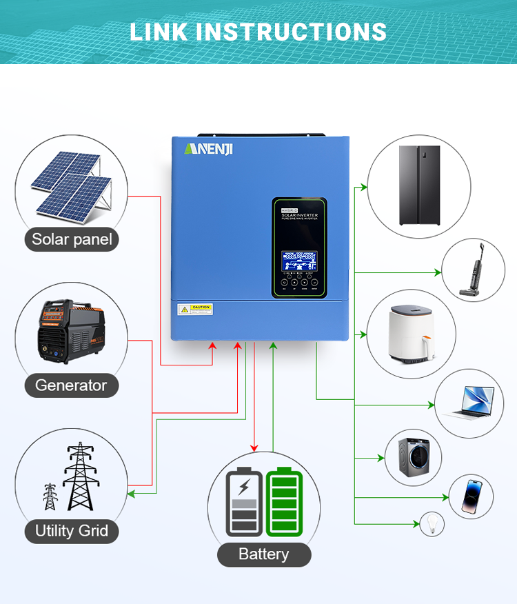 USA WAREHOUSE--ANENJI 3KW 24V 110/120V Off grid Inverter Pure Sine Wave MPPT Solar Charging Built in MPPT 100A Hybrid Inverter Home Inversor