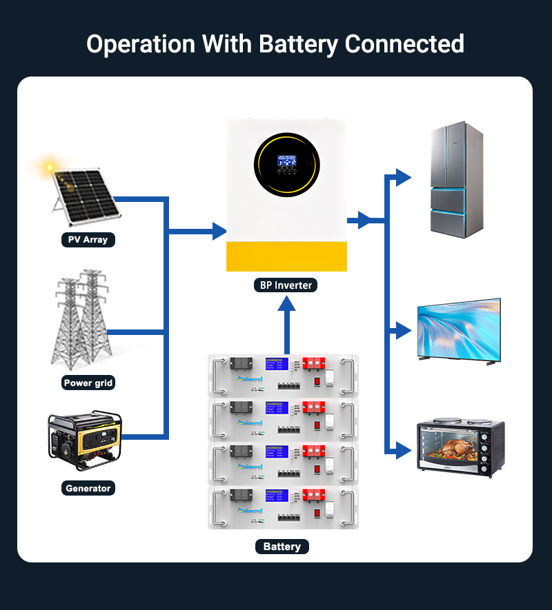 Aninerel  51.2V 100Ah Powerwall 5KWh LiFePO4 Rack-mounted Battery Built-in 16S 100A BMS CAN RS485 6000+ Cycle for Solar Planes Off/On Grid for Home