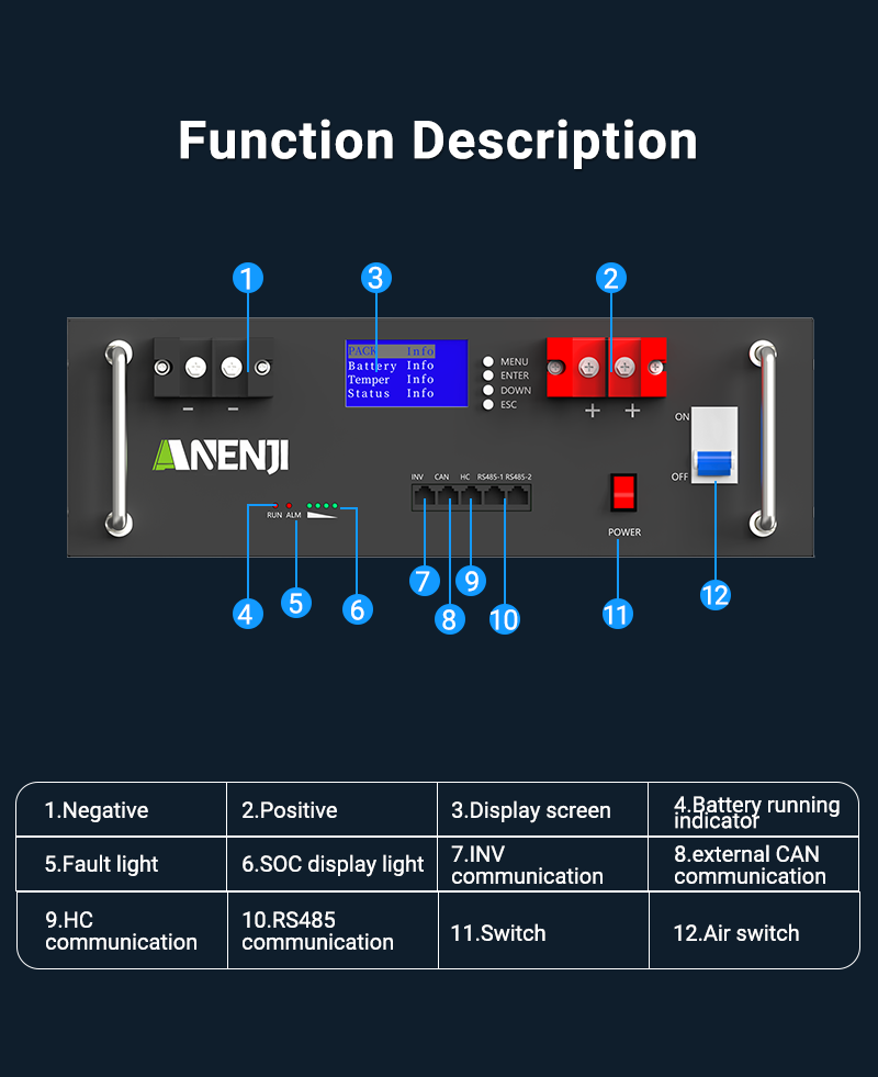 ANENJI 51.2V 100Ah Powerwall 5KWh LiFePO4 Rack-mounted Battery Built-in 16S 100A BMS CAN RS485 6000+ Cycle for Solar Planes Off/On Grid for Home
