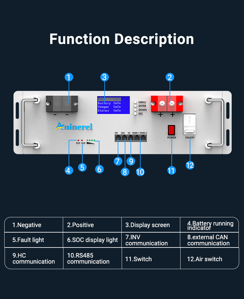Aninerel  51.2V 100Ah Powerwall 5KWh LiFePO4 Rack-mounted Battery Built-in 16S 100A BMS CAN RS485 6000+ Cycle for Solar Planes Off/On Grid for Home
