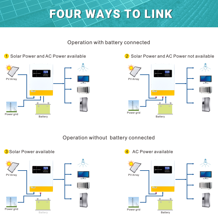 Brazil Warehouse--ANENJI 3KW 48V Hybrid Solar Inverter 110/120Vac Splite Phase MPPT Off Grid Solar Inverter Pure Sine 80A Solar Charge Controller with  Max Parallel  12pcs