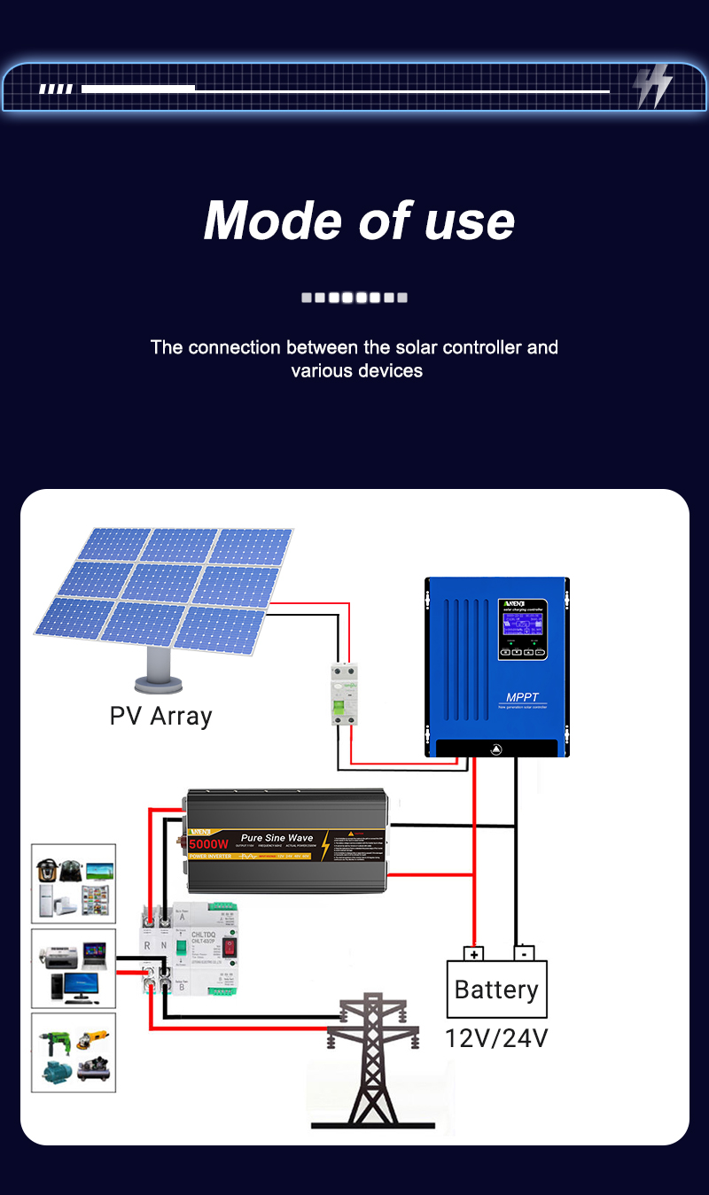 ANENJI 100A MPPT Solar Charge Controller Battery Charger 12V 24V 36V 48V Auto for Vented Sealed Lead Acid Lithium Battery Solar Panel