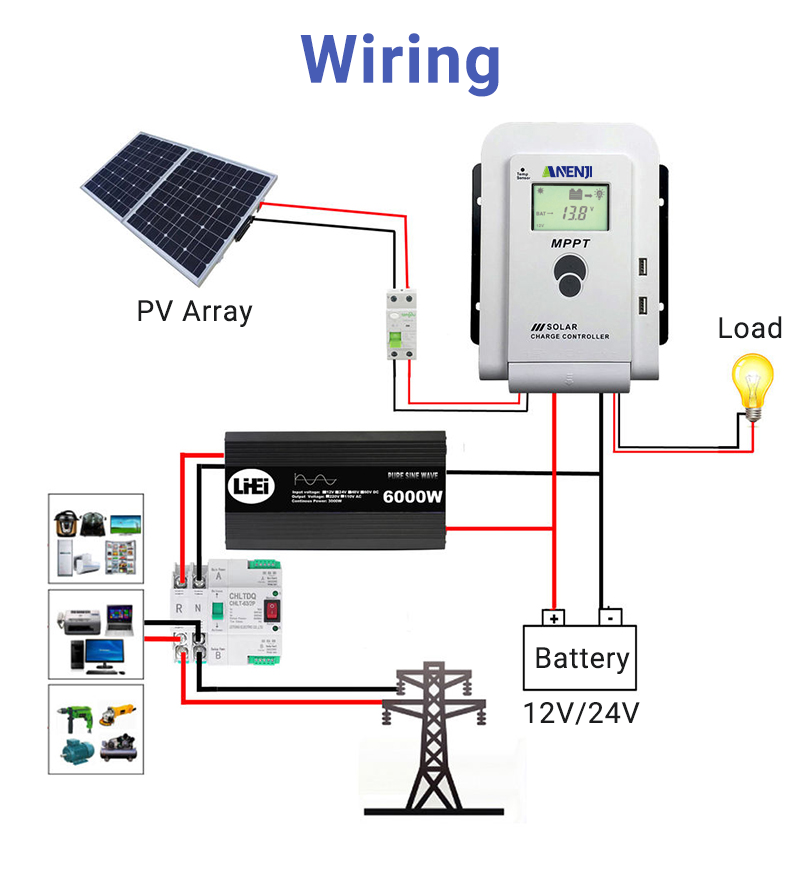 ANENJI MPPT Solar Controller 40A 60A PV Input 100VDC Solar Charge Regulator for 12V 24V Auto Acid Lithium LiFePo4 GEL SLD Dual USB