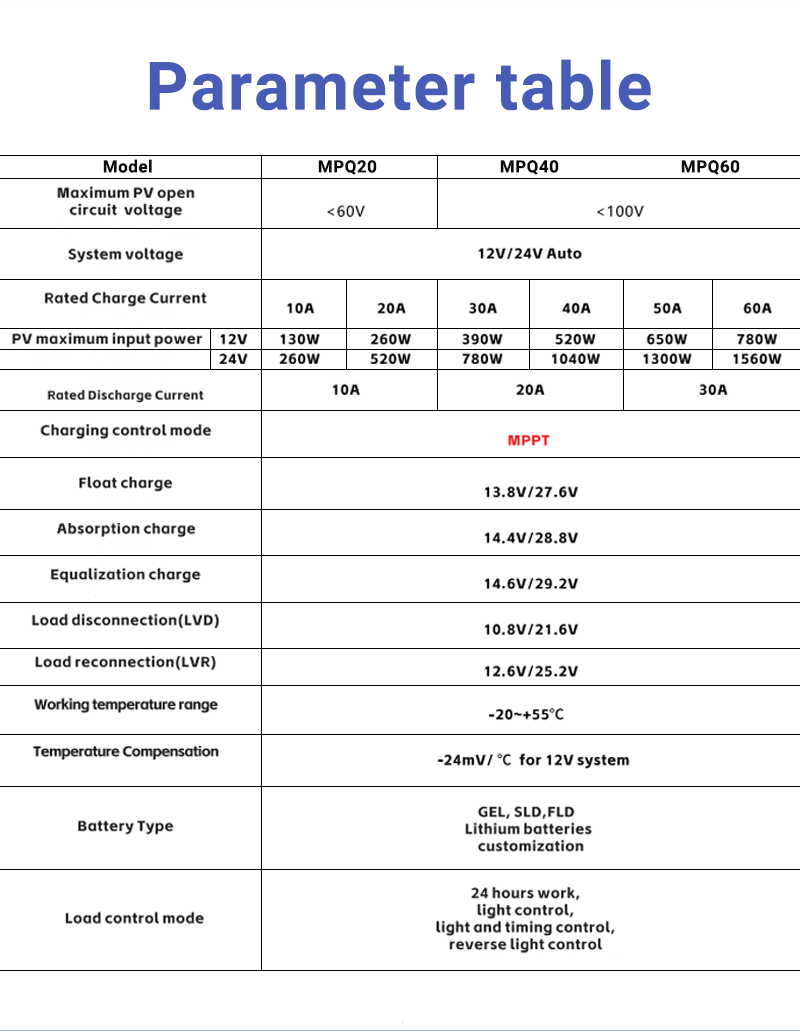ANENJI MPPT Solar Controller 40A 60A PV Input 100VDC Solar Charge Regulator for 12V 24V Auto Acid Lithium LiFePo4 GEL SLD Dual USB