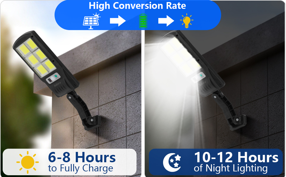 High Conversaion Solar Powered Lights Outdoor