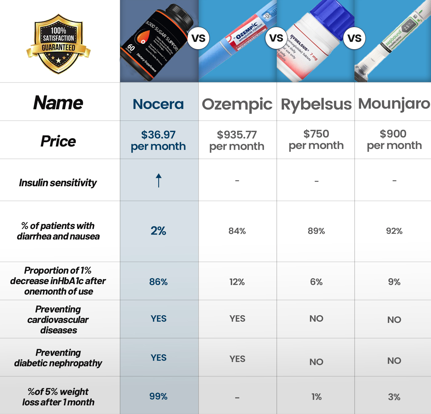 👨‍⚕️Lancetswell™Omega-3 Natural VasClear Health Capsules