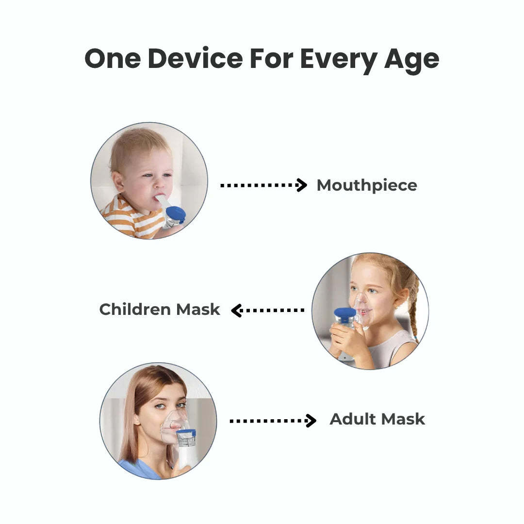 Portable Mesh Nebulizer