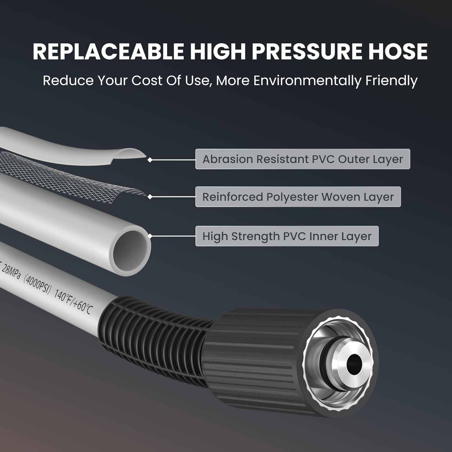 Grandfalls Pressure Washer PRO with 100ft High-Pressure Hose by Giraffe Tools
