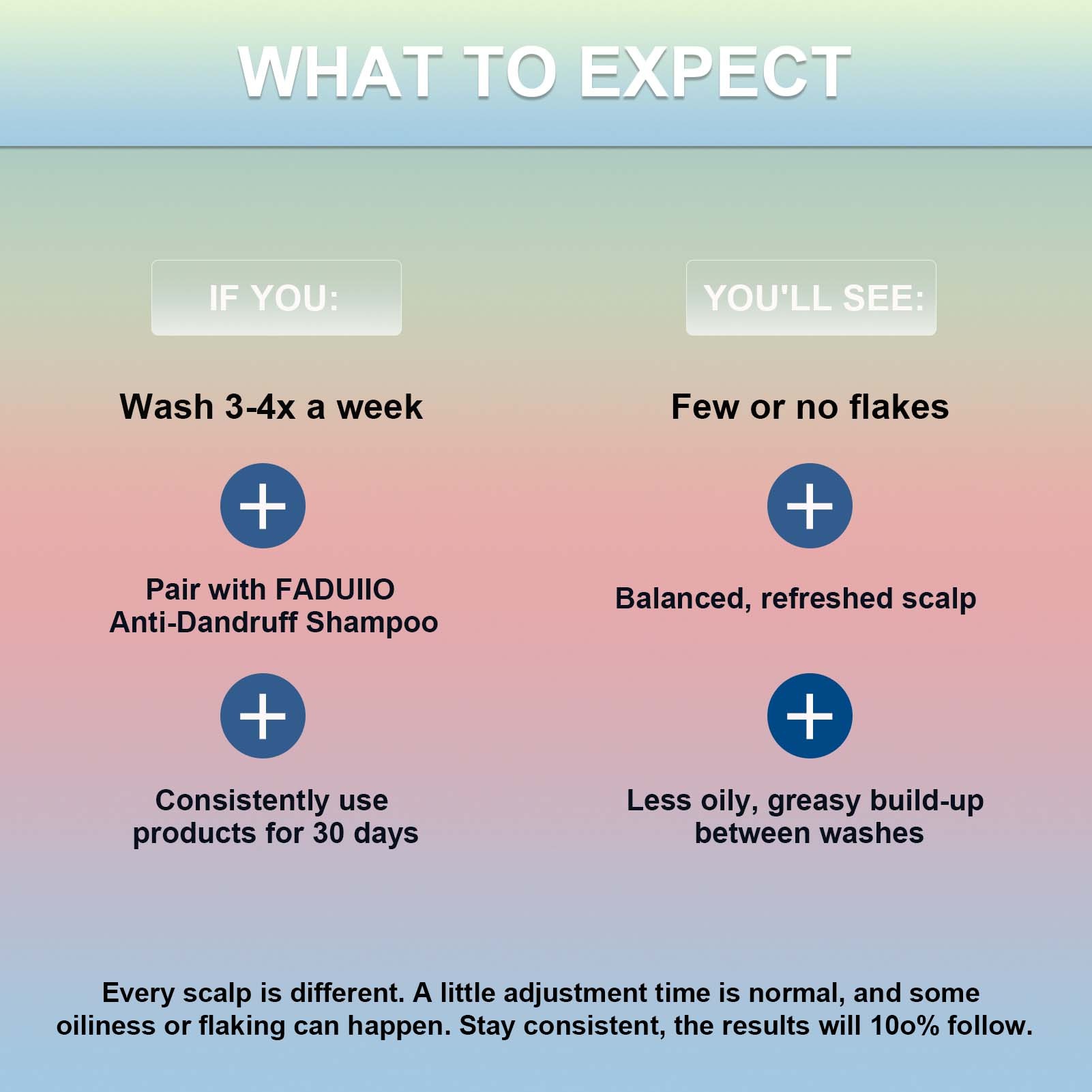 FADUIIO Deep Moisturizing Conditioner for Thick, Dry, Frizzy Hair Intense Repair & Nourish, Silky Smooth, Plant Extracts,Sulfate-Free, 7 fl oz