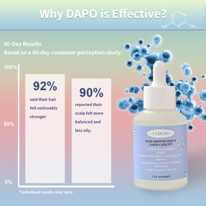 FADUIIO Hair Growth Serum with DAPO Biotin, Peptides, Caffeine & Ginseng – Daily Leave-In Treatment for Thinning Hair – Lightweight Formula for Visibly Thicker, Healthier-Looking Hair – 2 Fl Oz