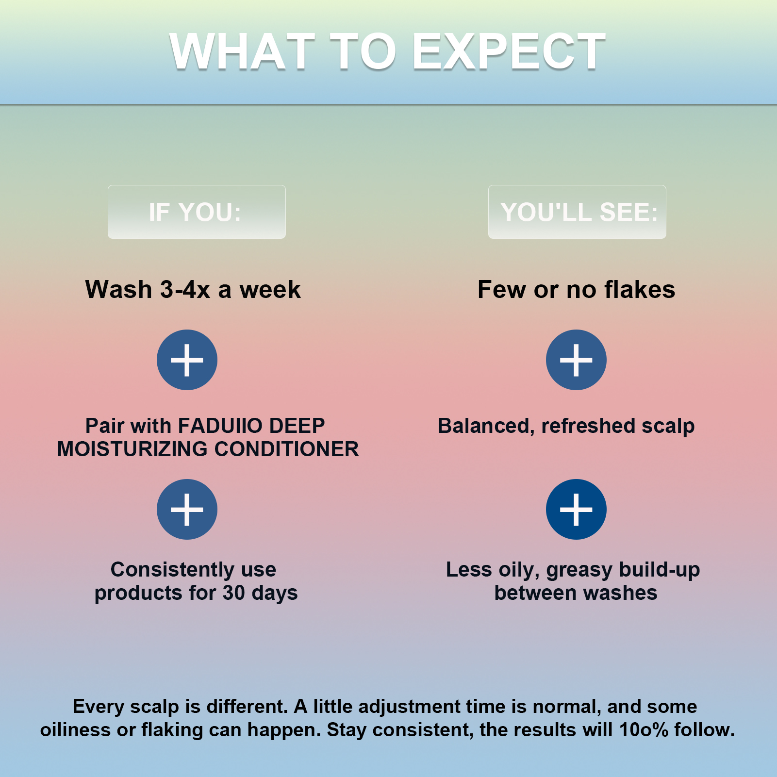 FADUIIO Anti-Dandruff Shampoo 2-Pack – Flake Control, Itchy Scalp Relief, Natural Extracts, Sulfate-Free, 200ml Each