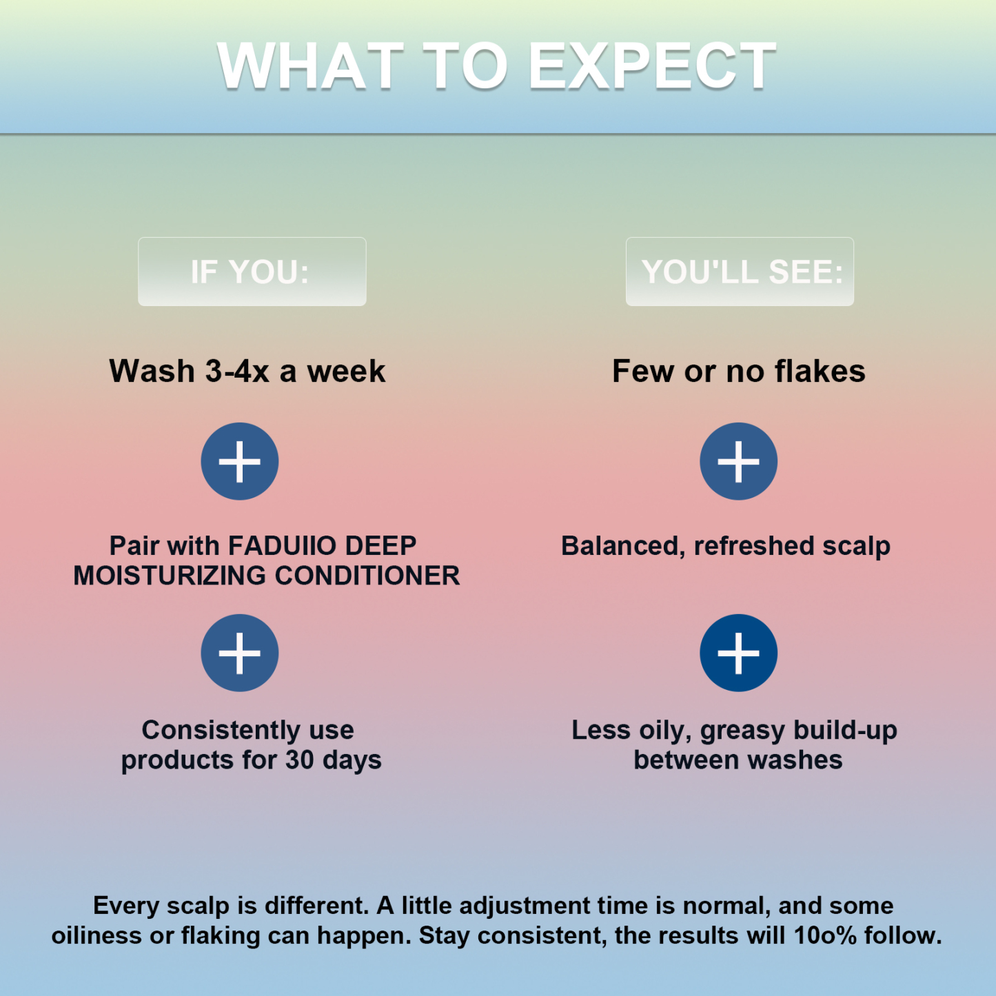 FADUIIO Anti-Dandruff Shampoo 2-Pack – Flake Control, Itchy Scalp Relief, Natural Extracts, Sulfate-Free, 200ml Each