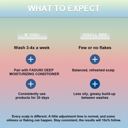 FADUIIO Anti-Dandruff Shampoo 2-Pack – Flake Control, Itchy Scalp Relief, Natural Extracts, Sulfate-Free, 200ml Each