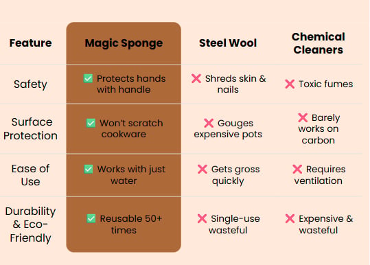 Magic Cleaning Sponge