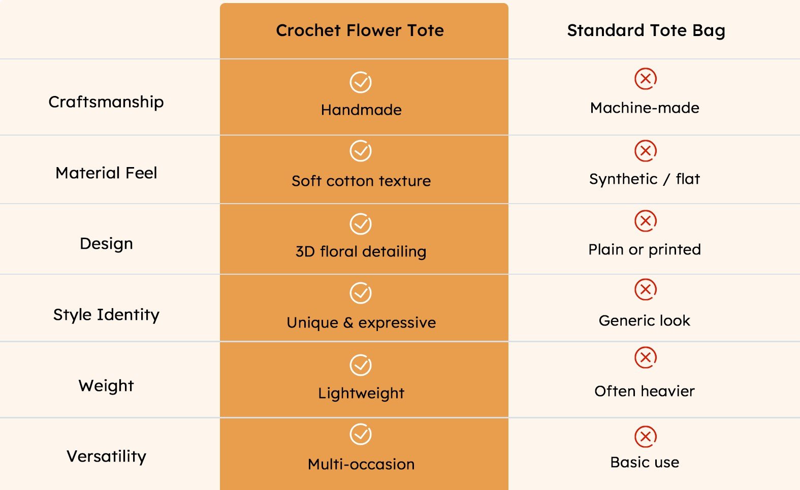 Cleaner comparison chart