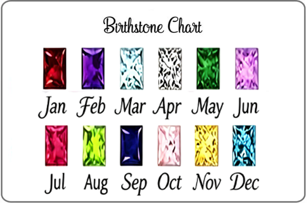 Birthstone Chart