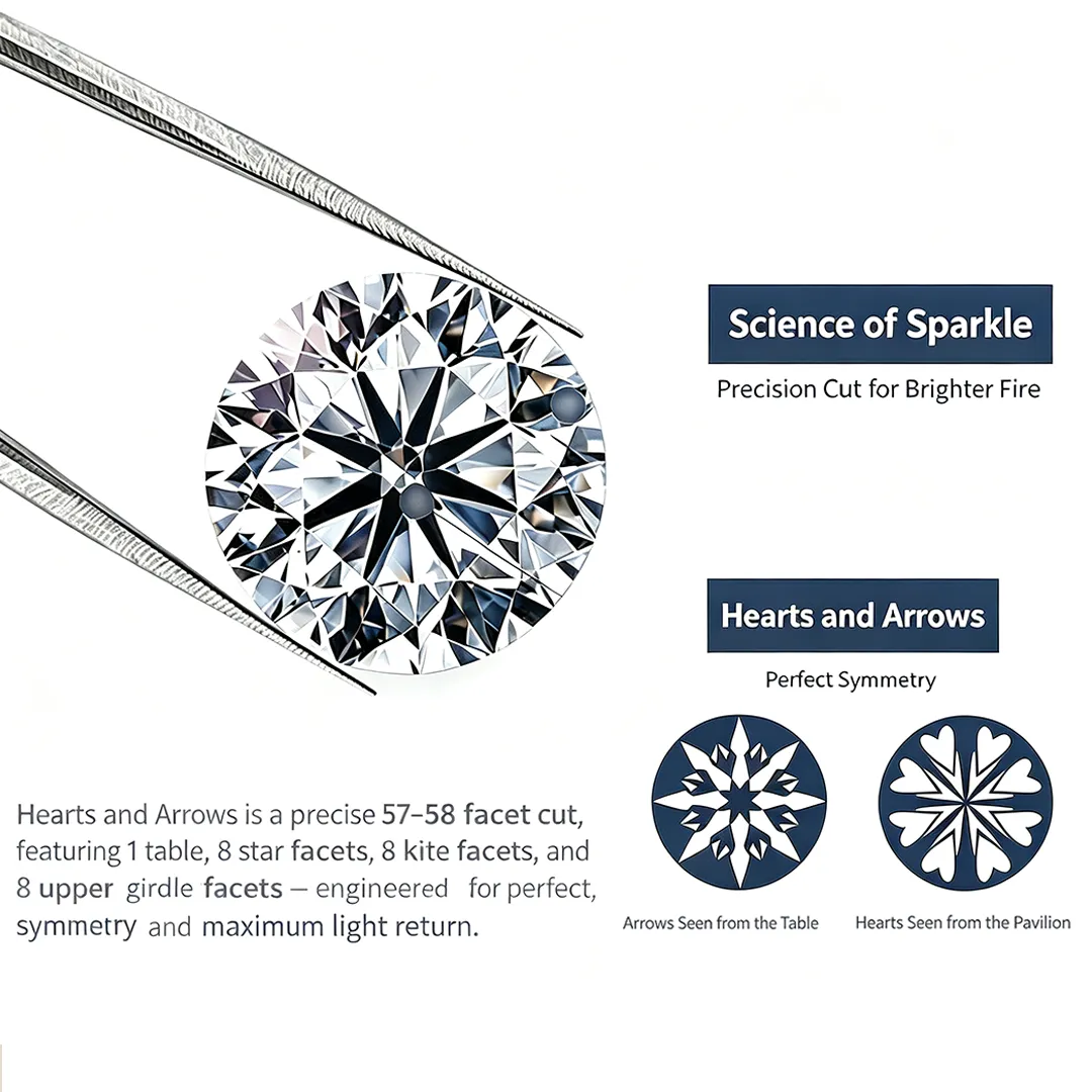 Elegant 1.5 CT Moissanite Ring in S925 Sterling Silver | Crafted to Be Passed Down, Not Just Worn
