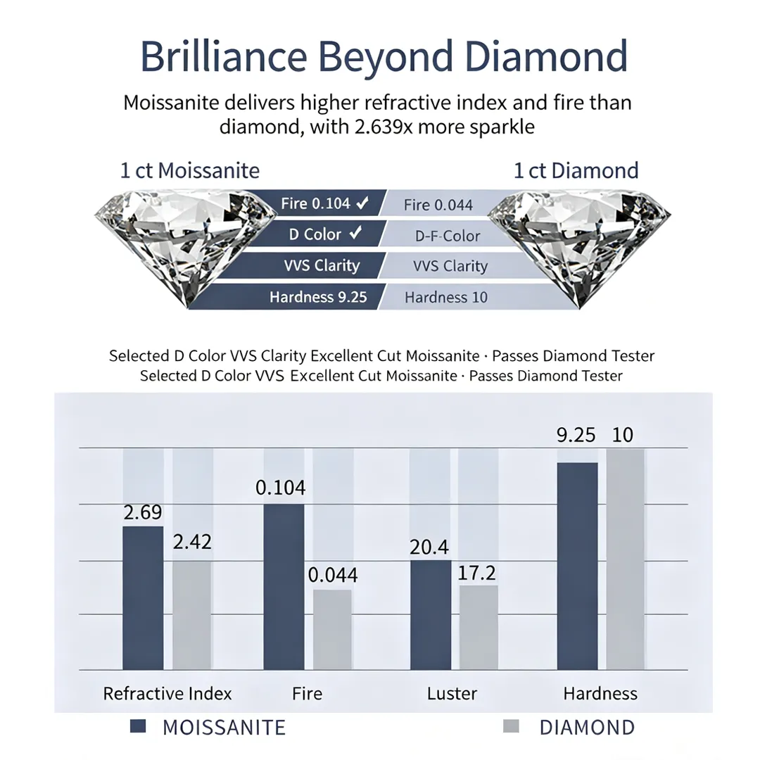 Elegant 1.5 CT Moissanite Ring in S925 Sterling Silver | Crafted to Be Passed Down, Not Just Worn