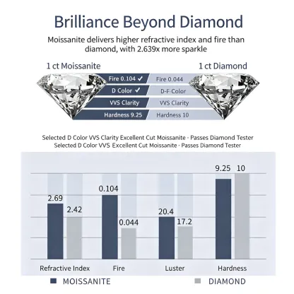 Elegant 1.5 CT Moissanite Ring in S925 Sterling Silver | Crafted to Be Passed Down, Not Just Worn