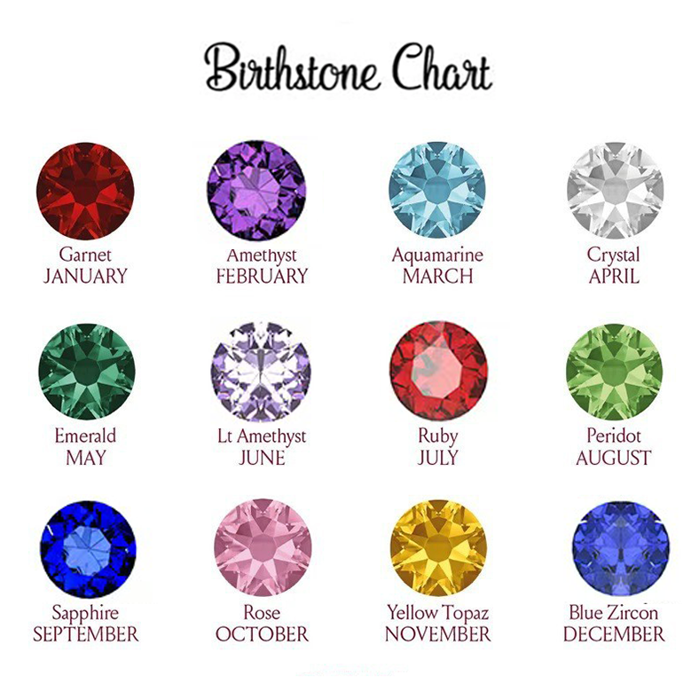birthstone chart