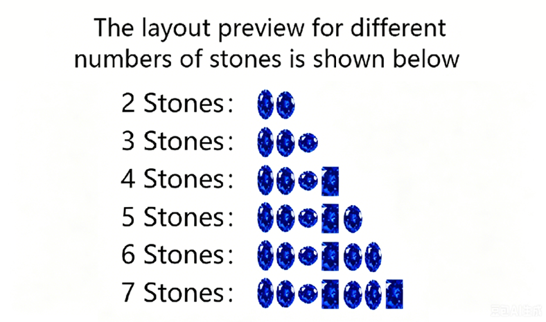 The layout preview for different numbers of stones is shown below