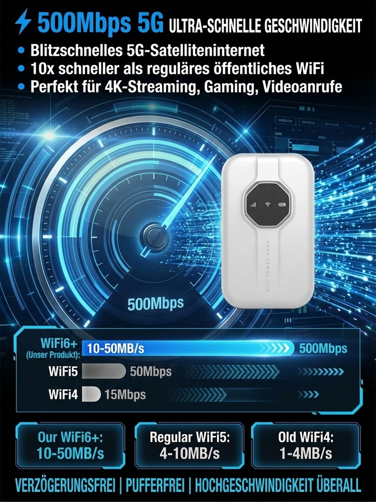 🆕5G-Speed, bis 16 Geräte, kompakt, langer Akku – für unterwegs und zuhause.