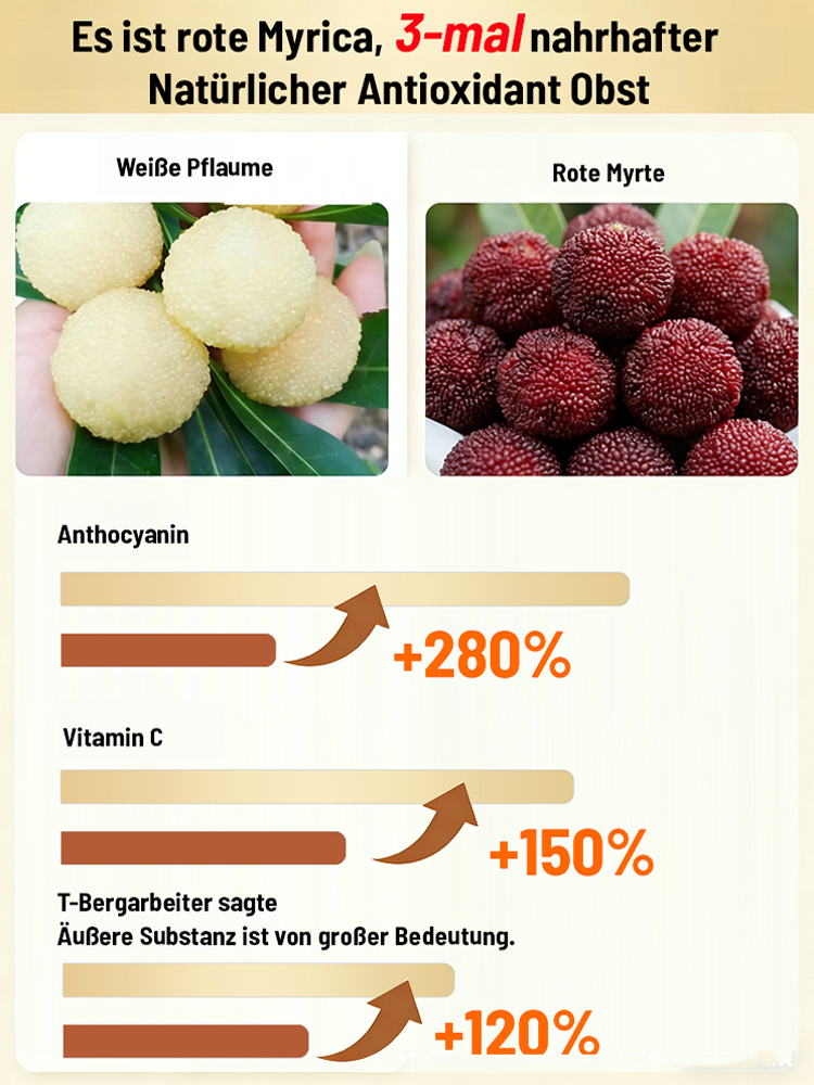 ✨Honigsüße Früchte von kristallklarer Reinheit，😋das neue Geschmackserlebnis, das seinesgleichen sucht