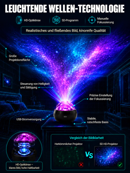 ✨Poznaj projektor 5D hologram, który zamienia zwykłe pomieszczenie w magiczną głębinę lub gwiezdny wszechświat.