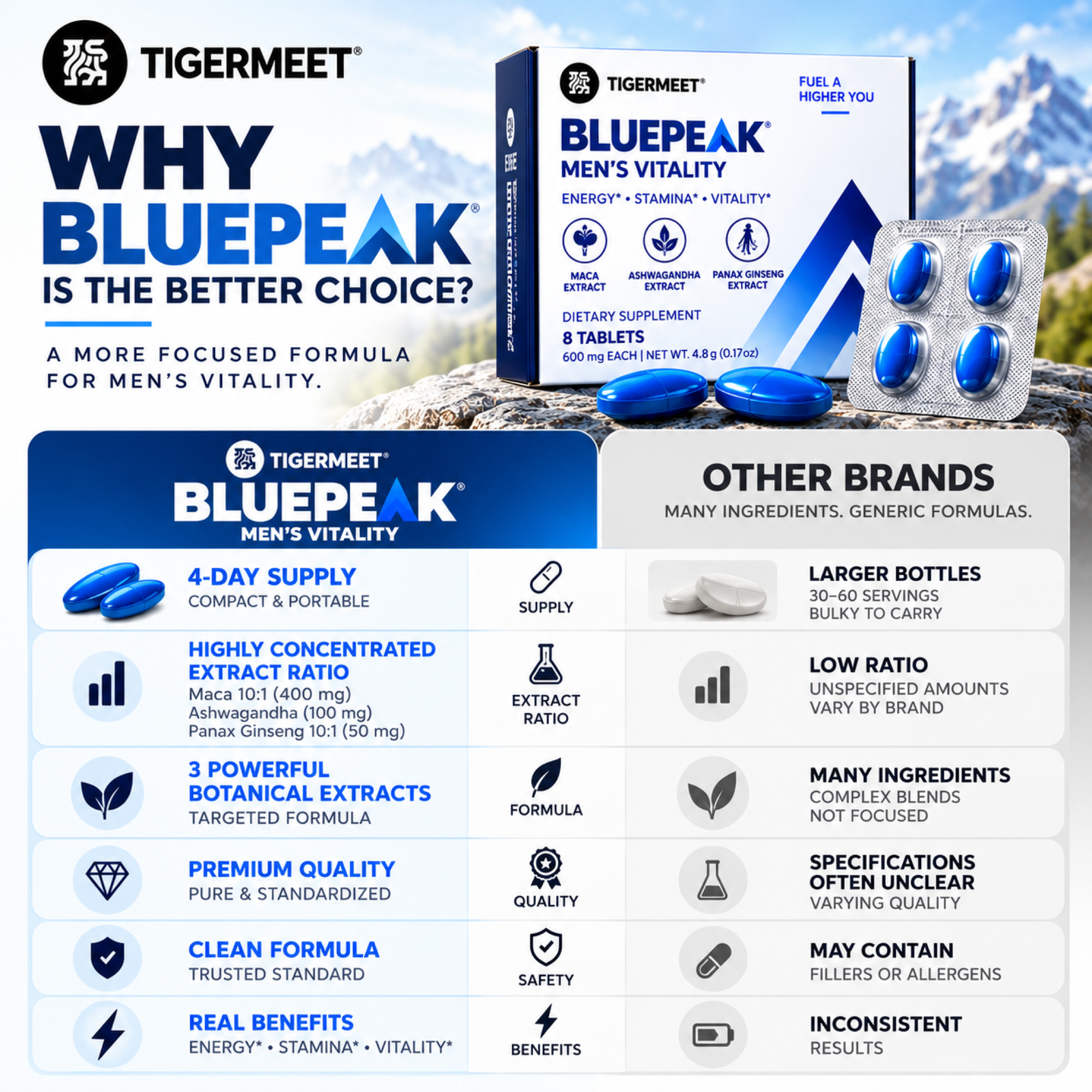 BLUEPEAK original product image 8