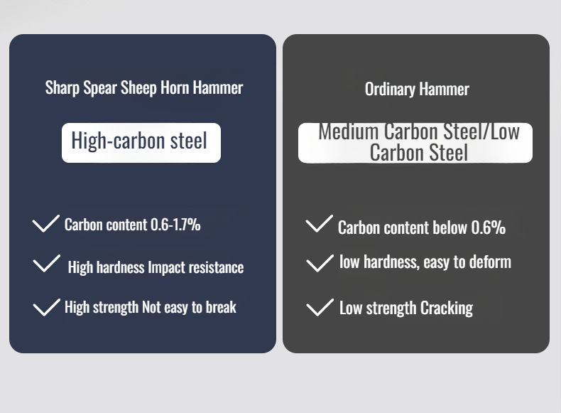 Anti-skid handle design detail of household hammer