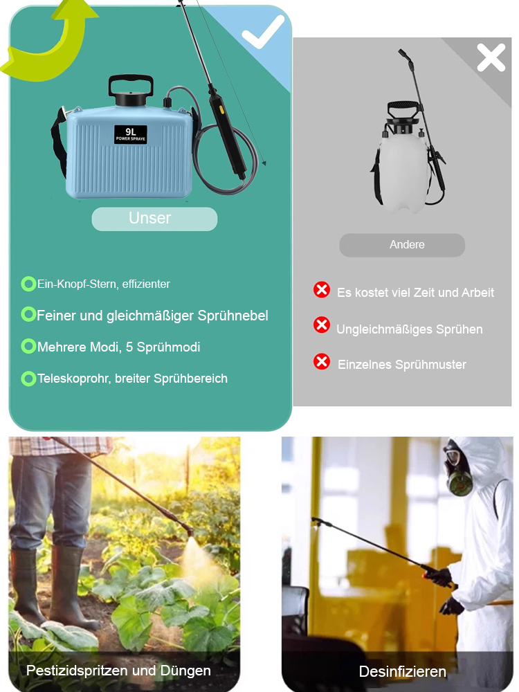【9L Großes Fassungsvermögen】Elektrischer Rucksack-Sprühgerät👍Kein Tropfen oder Auslaufen