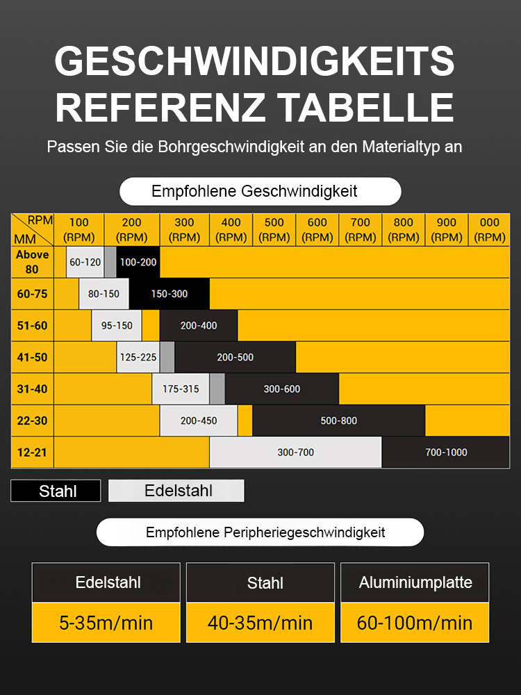 Hartmetall-Bohrwerkzeuge