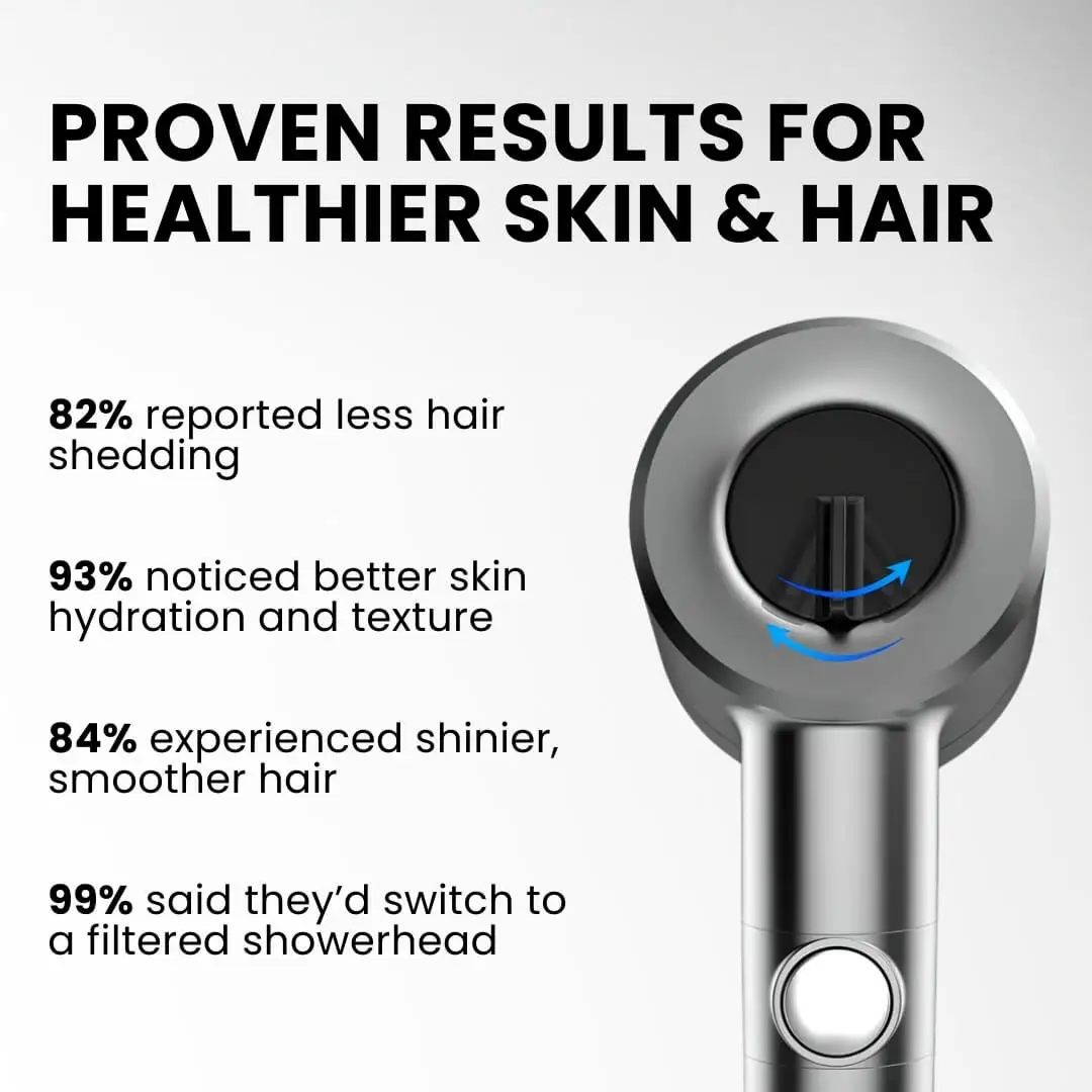 The Magic Shower Head That Works Wonders 🔥 Liftesup™ Magic Shower Head 🔥