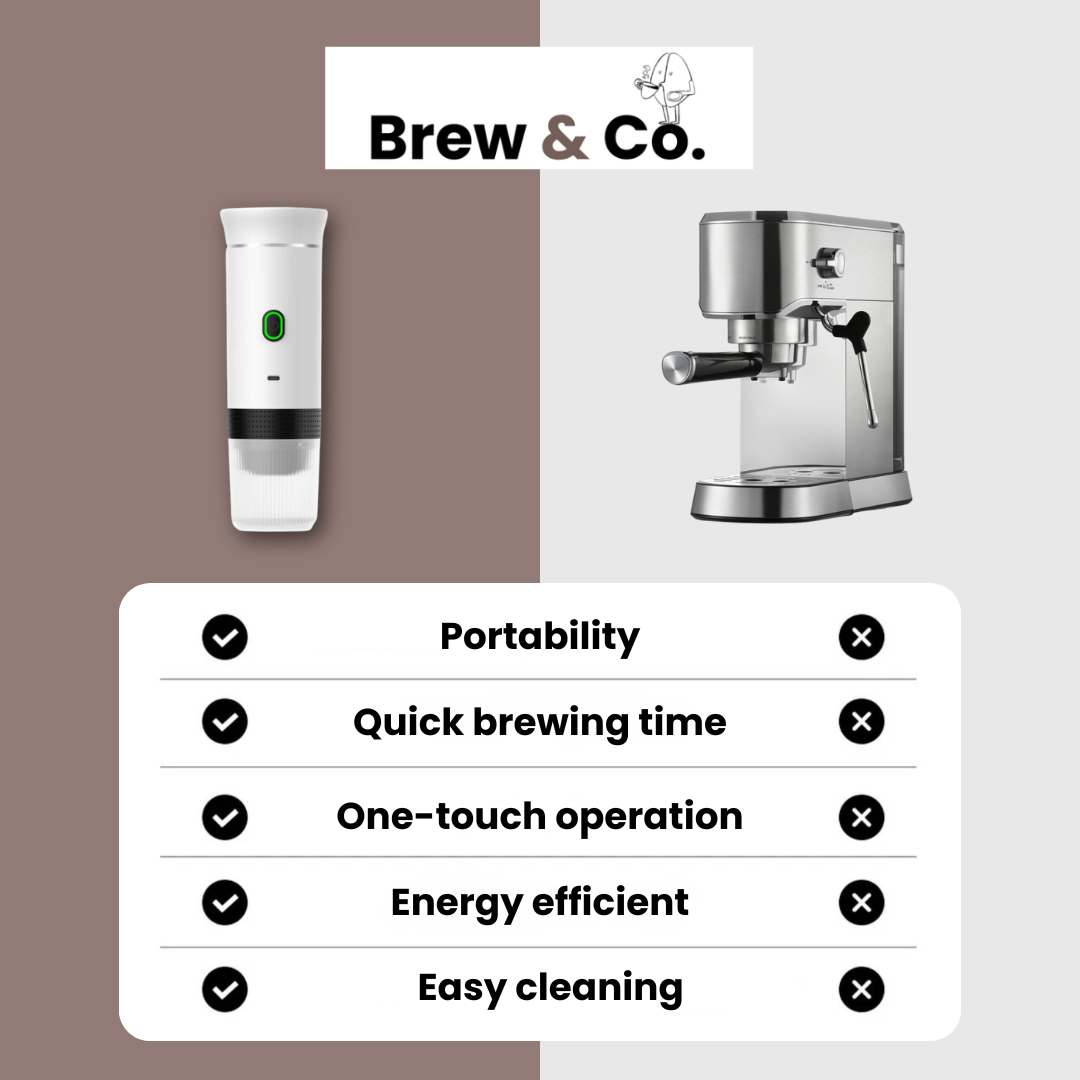 Portable coffee machine Rumemagee™