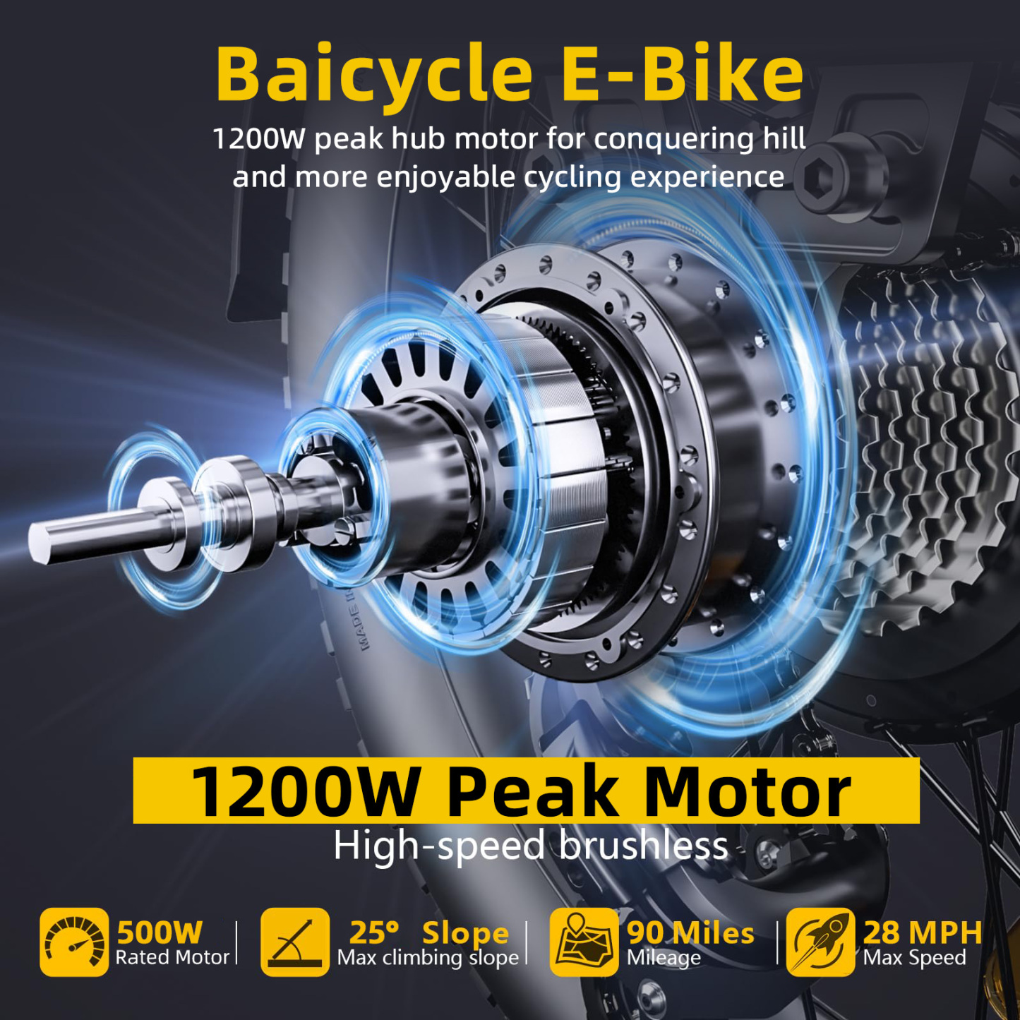 1500W Peak Electric Bikes for Adults 20" Fat Tire E Bike with 90 Miles Max Range 28 MPH Electric Bicycle Step-Thru Ebikes with 48V Removable Battery 7 Speed Front Fork Suspension