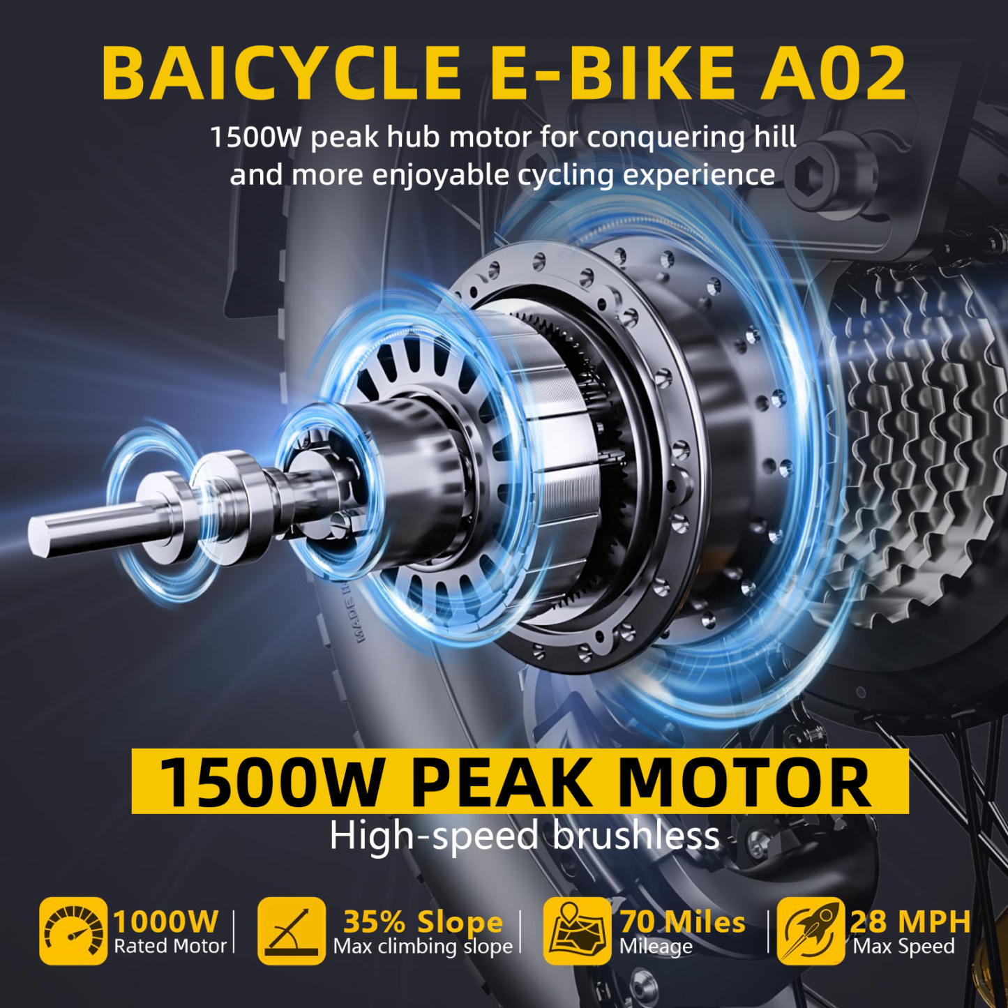 2026 Upgraded Electric Bikes for Adults with 1500W Peak Motor 20" Fat Tire E Bike with 28 MPH 90 Miles Max Range 48V Removable Battery EBike Electric Bicycle Commuter Ebikes-Baicycle