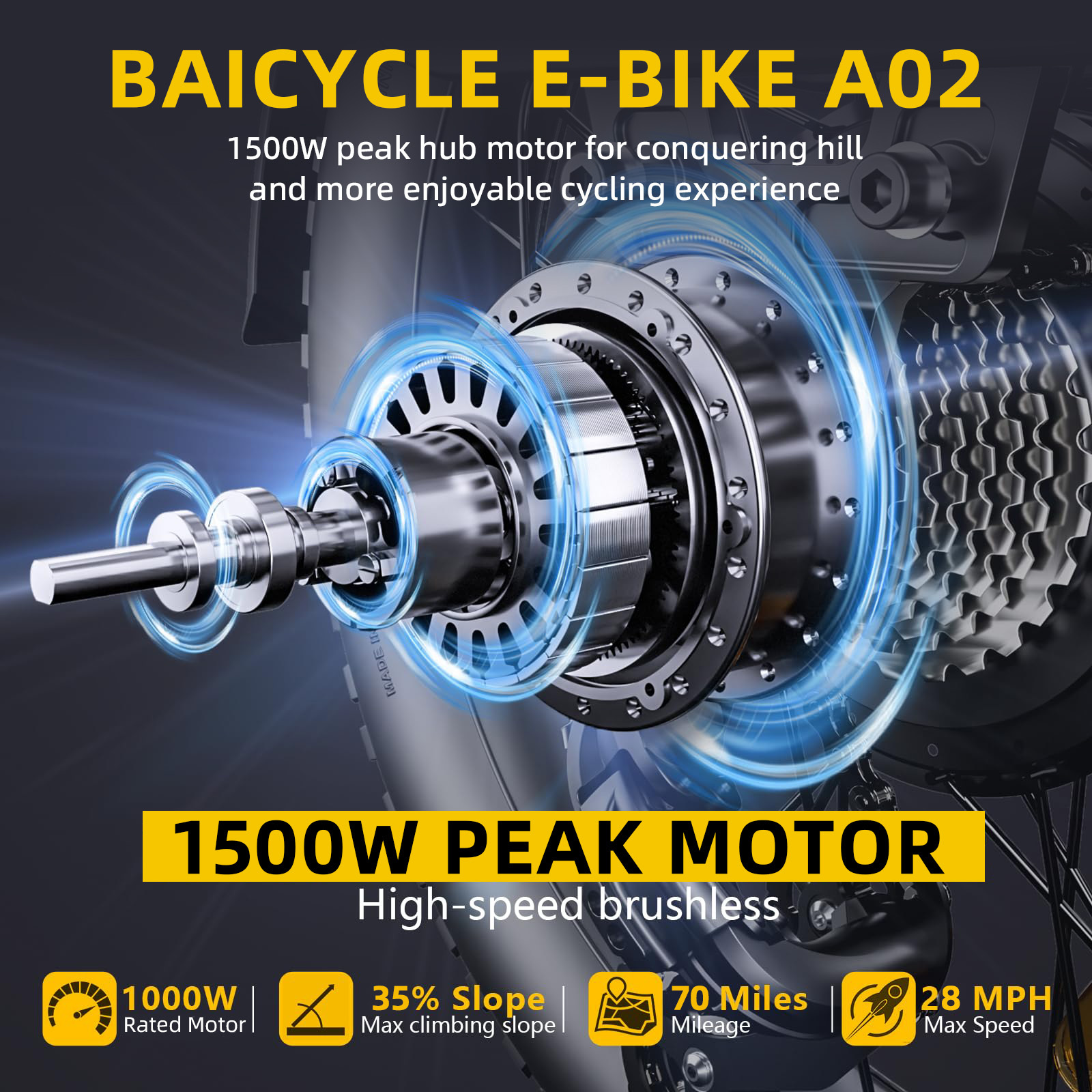 2026 Upgraded Electric Bikes for Adults with 1500W Peak Motor 20" Fat Tire E Bike with 28 MPH 90 Miles Max Range 48V Removable Battery EBike Electric Bicycle Commuter Ebikes-Baicycle