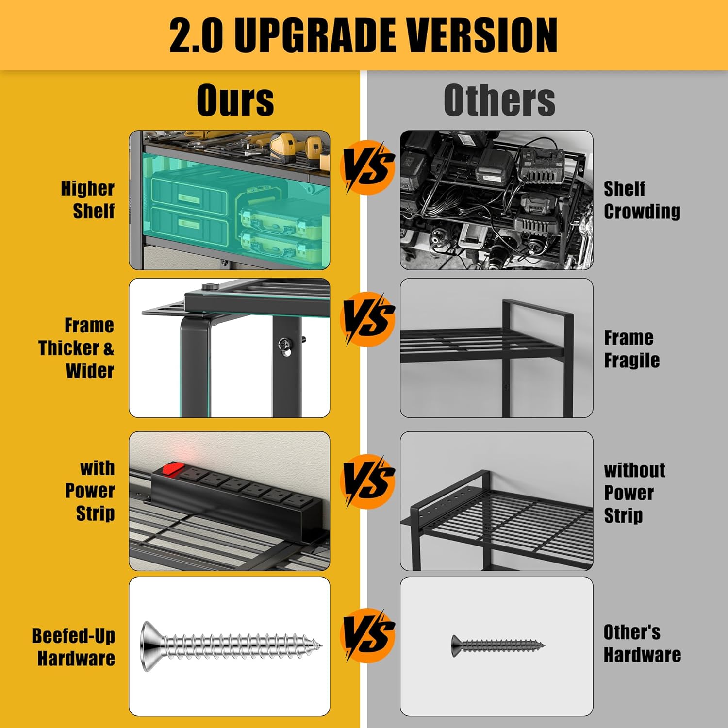 420LB Capacity Power Tool Organizer with Charging Station & 6 Outlets | Quick Assembly 4-Layer Heavy Duty Rack for Drills & Batteries