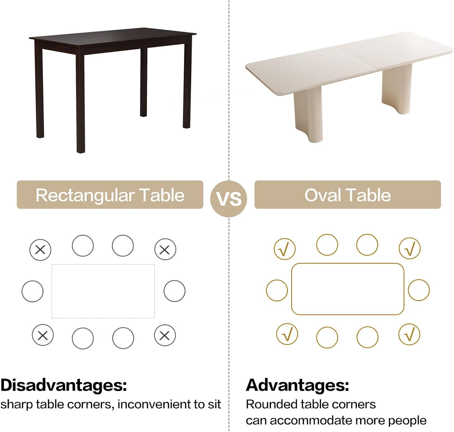 79" Rectangular Dining Table for 2-8, Large White Kitchen Table with 1.92" Dining Top and Sturdy Sleek Wave Pedestal
