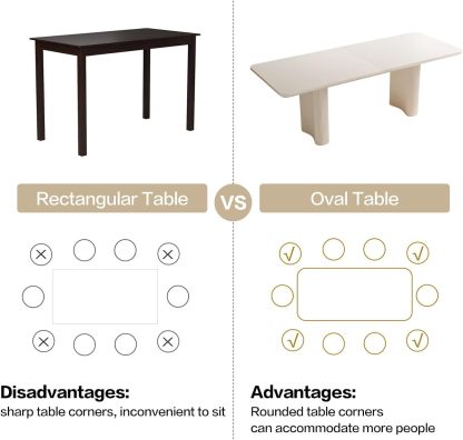 79" Rectangular Dining Table for 2-8, Large White Kitchen Table with 1.92" Dining Top and Sturdy Sleek Wave Pedestal