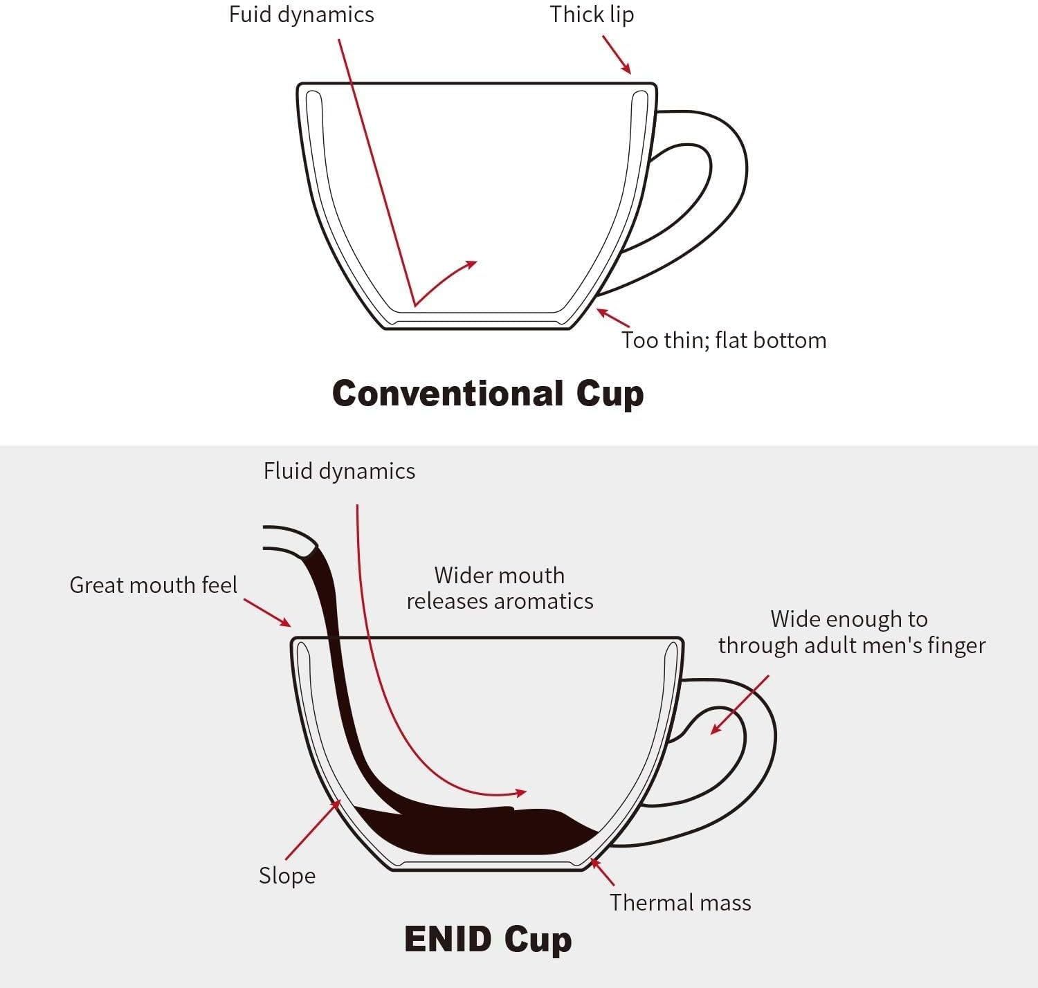 6 oz Cappuccino Cups with Saucers，Ceramic Coffee Cup for Au Lait, Double shot, Latte, Cafe Mocha, Tea - Set of 4, Ceylon Blue