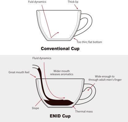 6 oz Cappuccino Cups with Saucers，Ceramic Coffee Cup for Au Lait, Double shot, Latte, Cafe Mocha, Tea - Set of 4, Ceylon Blue