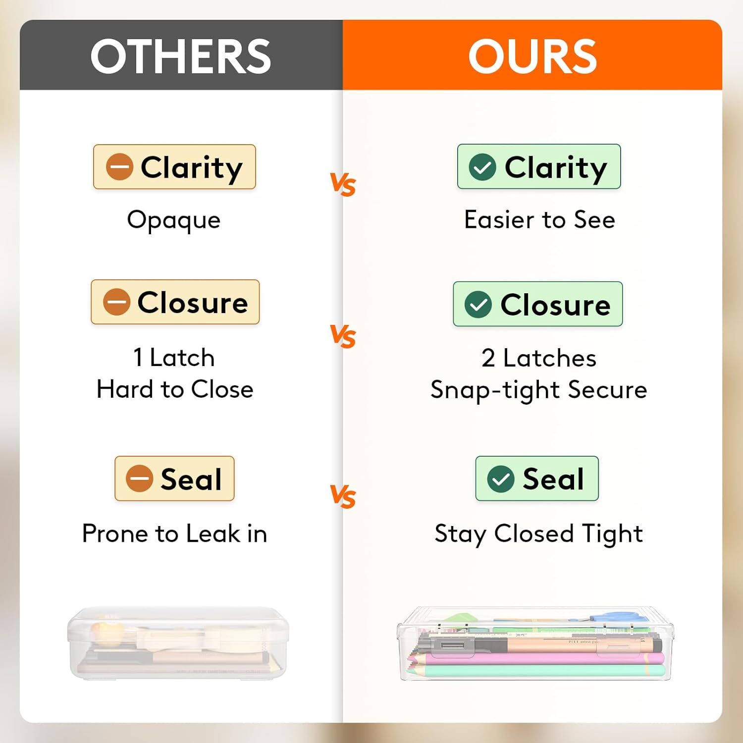 Plastic Pencil Box with Snap-tight Lid, Large Capacity Hard Pencil Case, Craft organizer for Art Supply,Office, 4 Pack