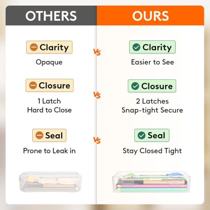 Plastic Pencil Box with Snap-tight Lid, Large Capacity Hard Pencil Case, Craft organizer for Art Supply,Office, 4 Pack