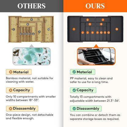 Large Silverware Drawer Organizer, Expandable From 21 to 36 Inches, BPA Free Plastic Utensil Tray for Kitchen