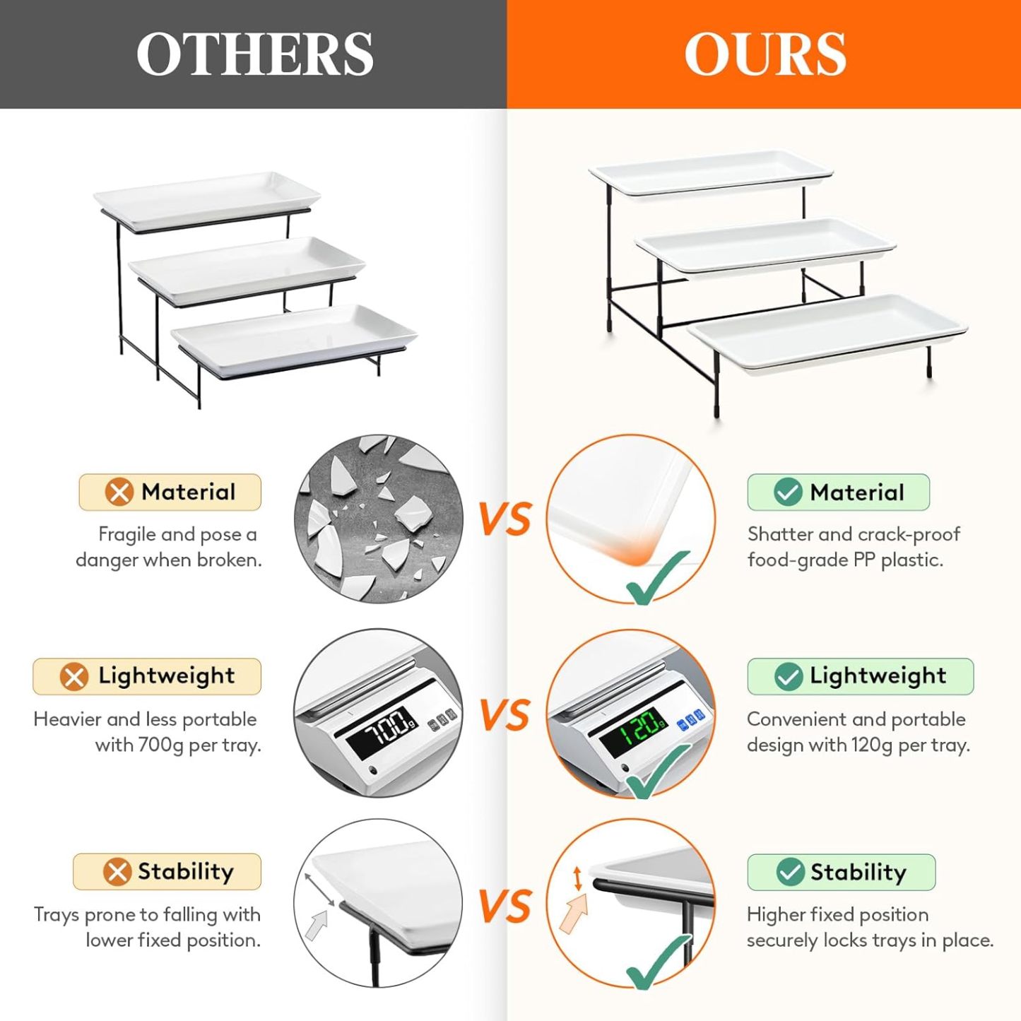 3 Tier Plastic Serving Tray for Party Supplies, 12" x 6.5" Platters for Serving Food, White Reusable Trays with Black Metal Display Stand